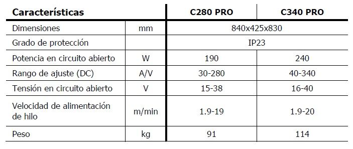 Equipos de soldadura ESAB, Origo Mig C280 PRO/C340 PRO
